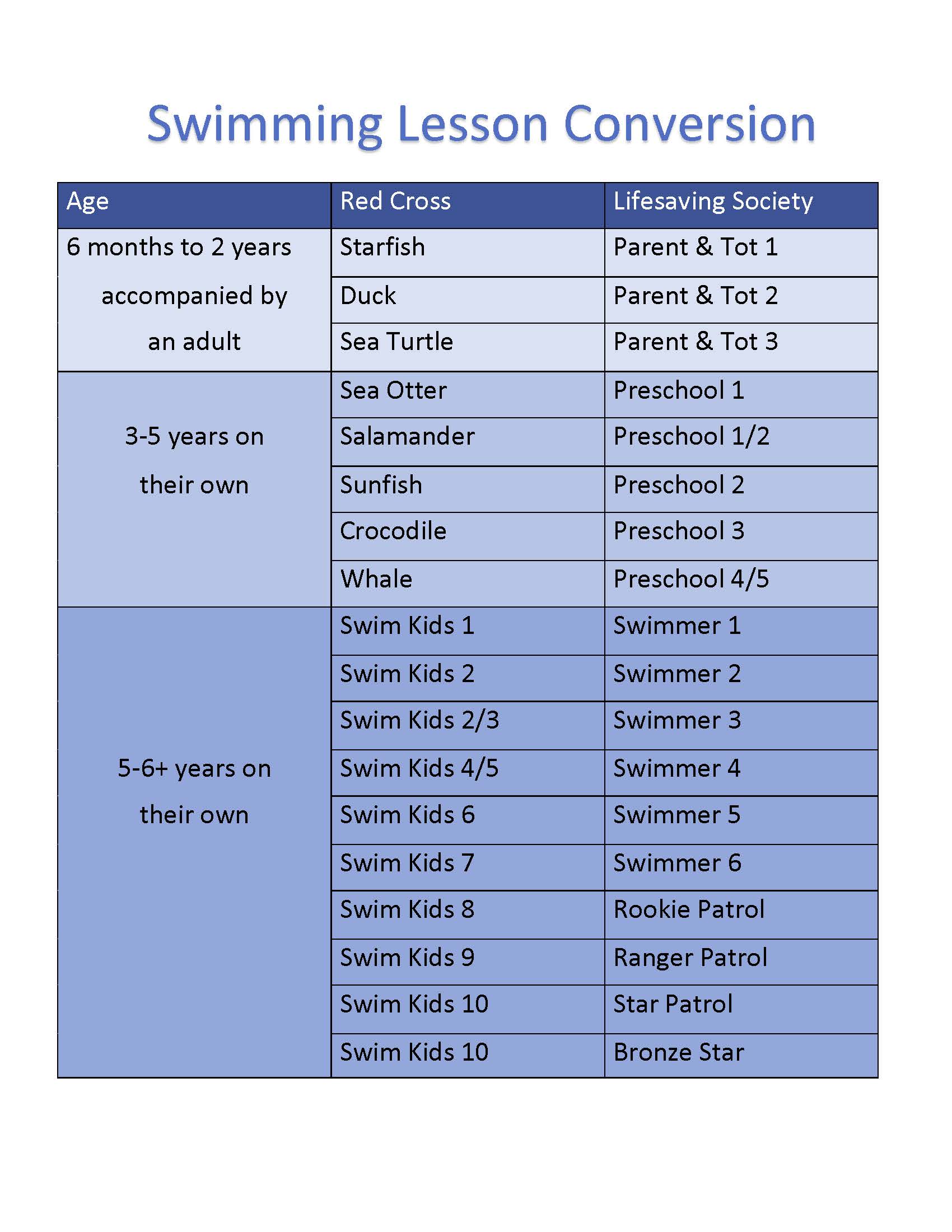 time converter swimming world